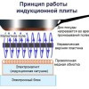 Индукционная варочная поверхность Nett NI-5952 фото №3